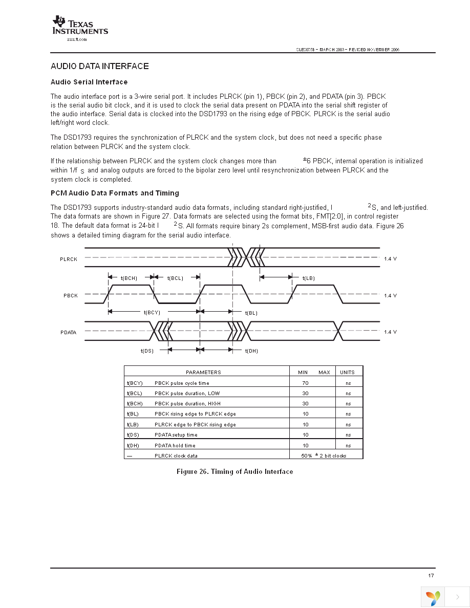 DSD1793DB Page 17