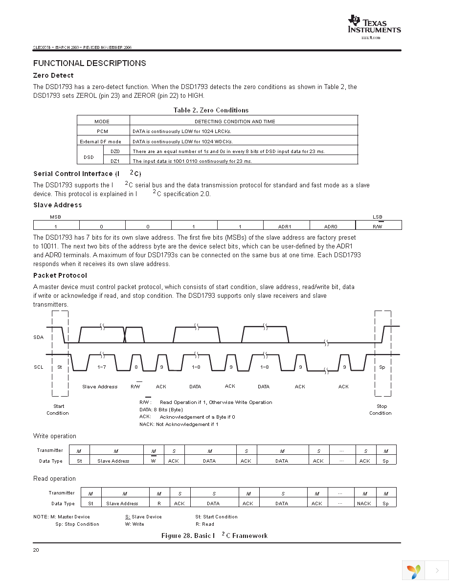 DSD1793DB Page 20