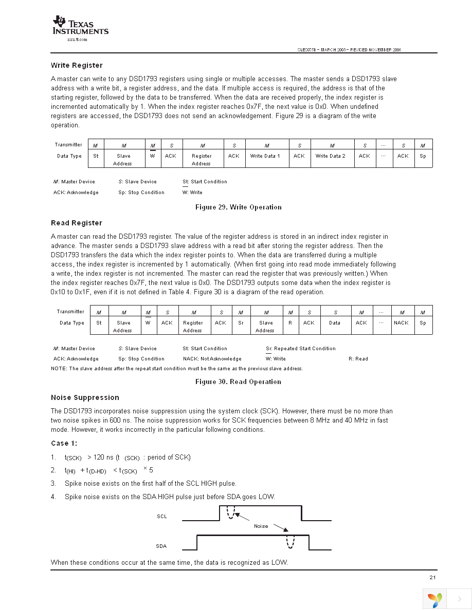 DSD1793DB Page 21