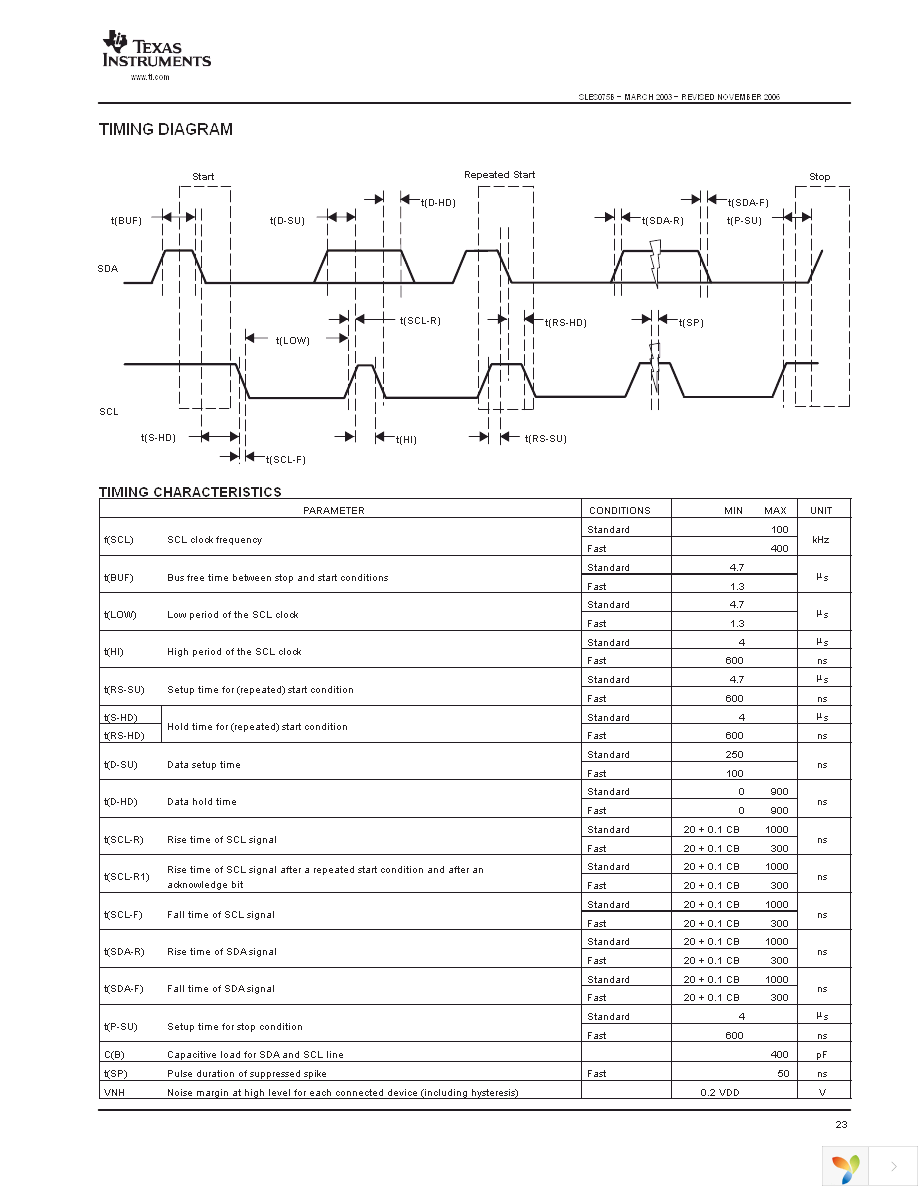 DSD1793DB Page 23