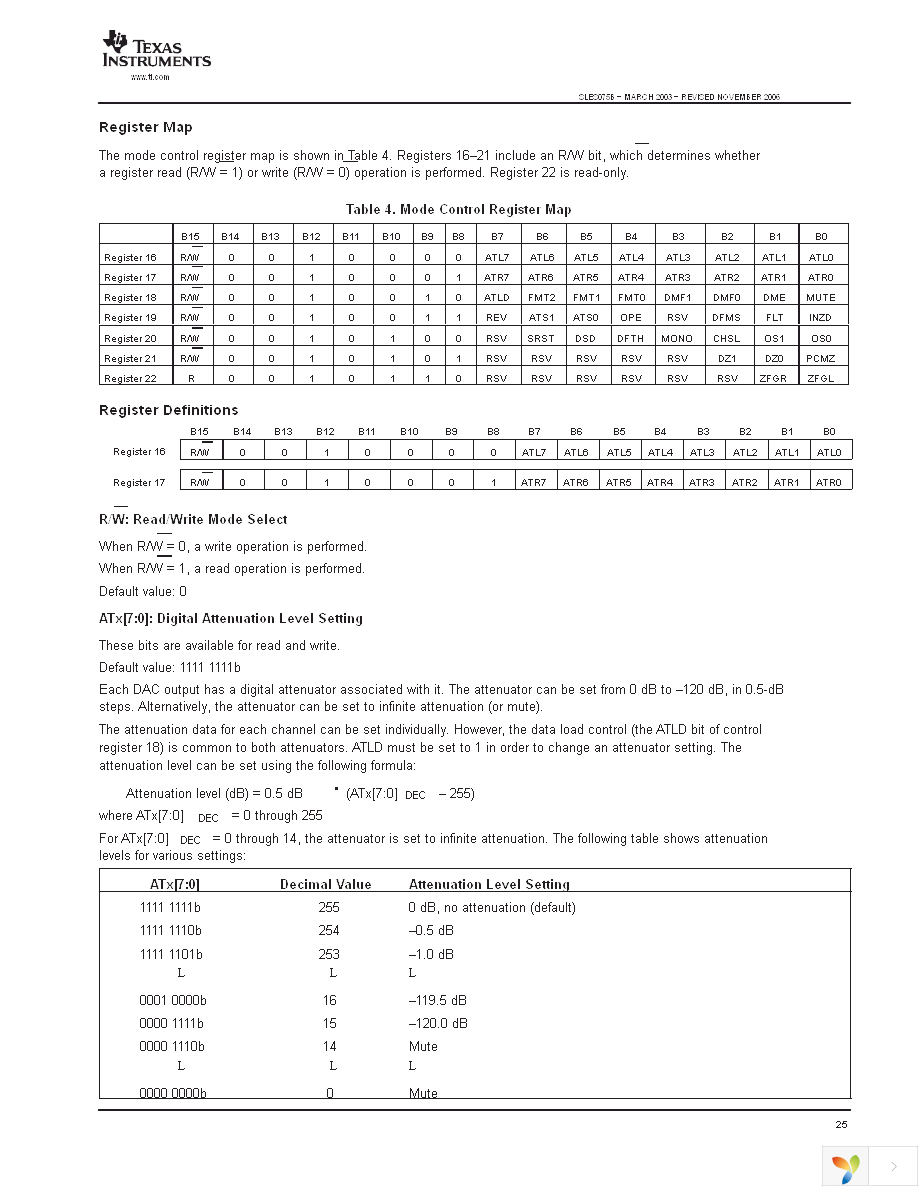 DSD1793DB Page 25