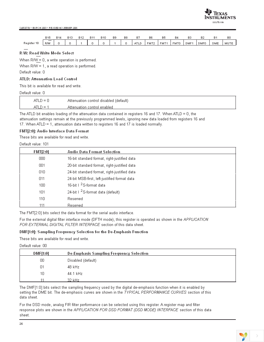 DSD1793DB Page 26