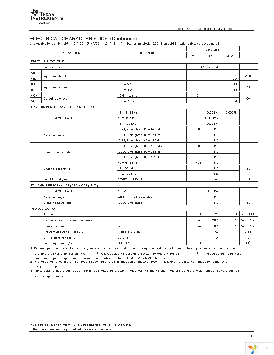 DSD1793DB Page 3