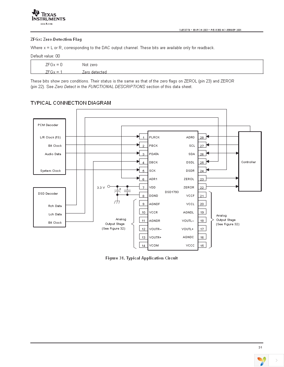 DSD1793DB Page 31