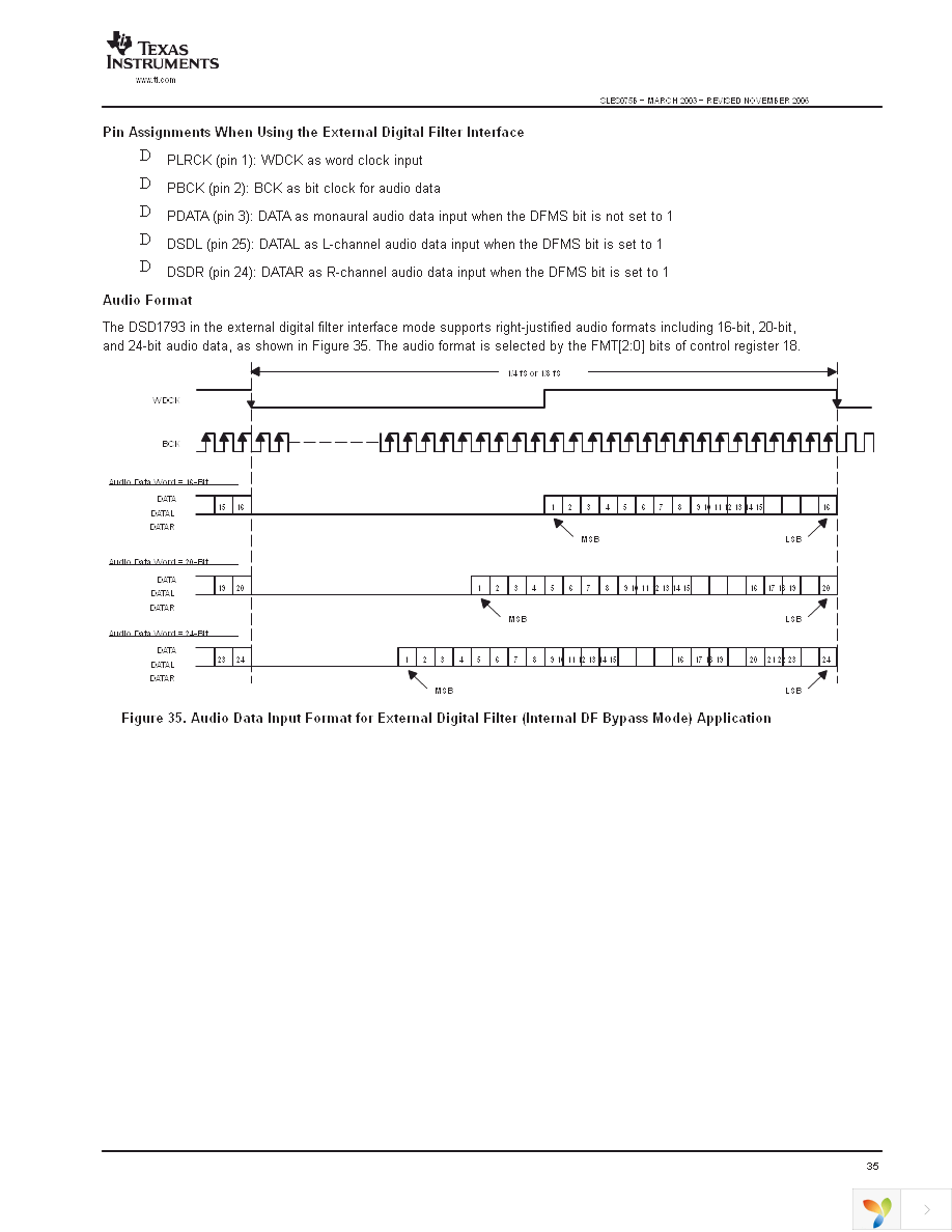 DSD1793DB Page 35