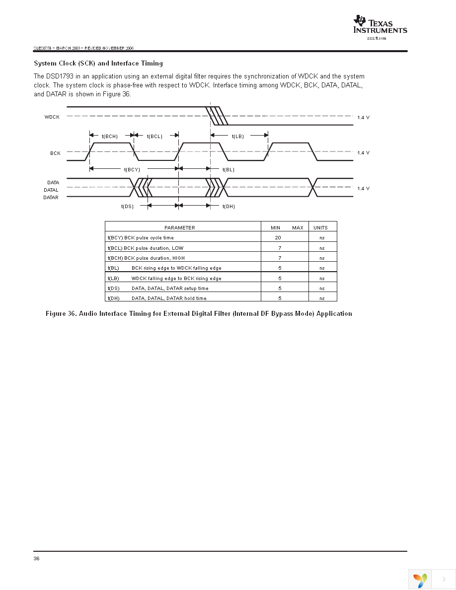 DSD1793DB Page 36