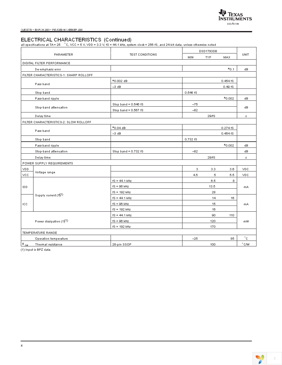 DSD1793DB Page 4