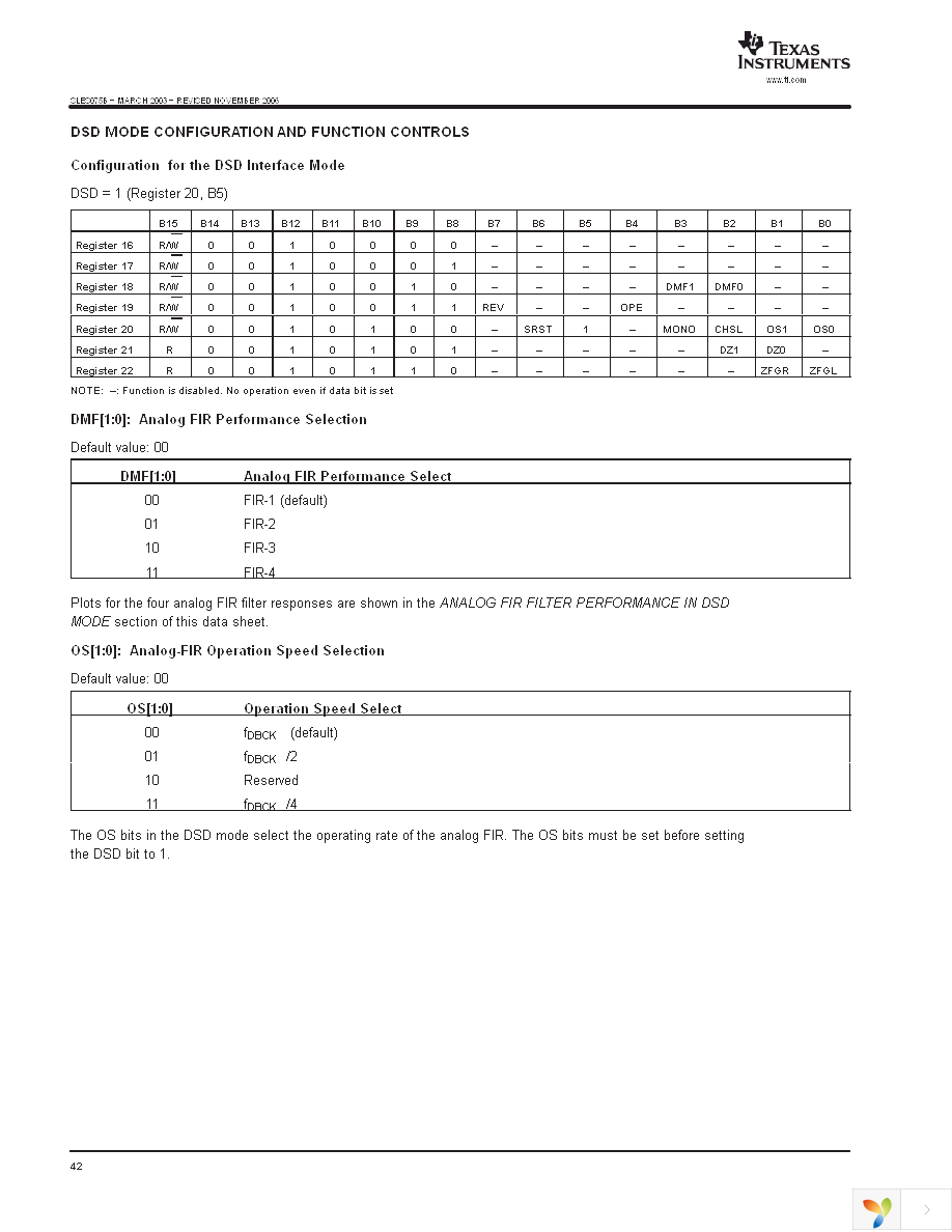 DSD1793DB Page 42