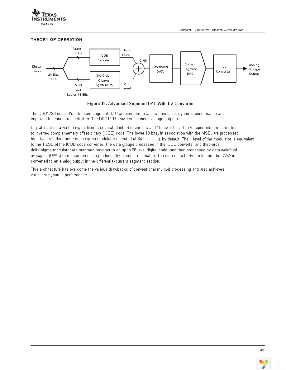 DSD1793DB Page 43