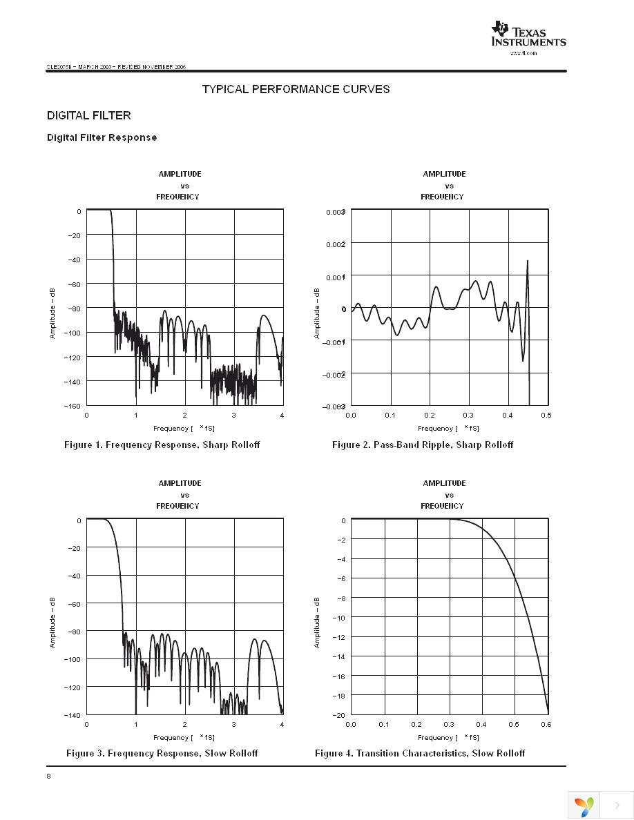 DSD1793DB Page 8