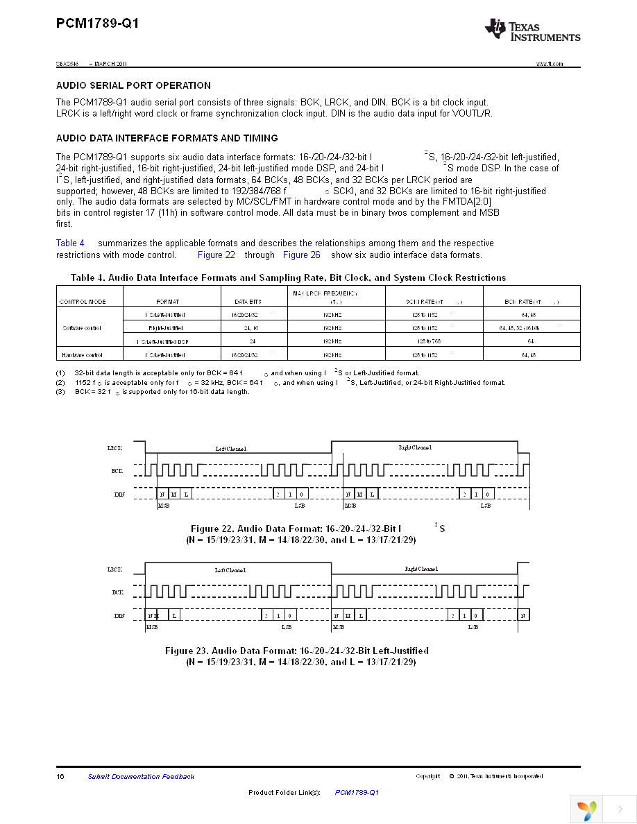 PCM1789TPWRQ1 Page 16