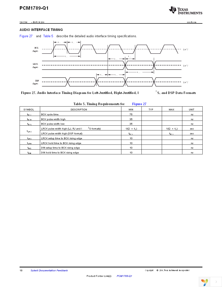 PCM1789TPWRQ1 Page 18