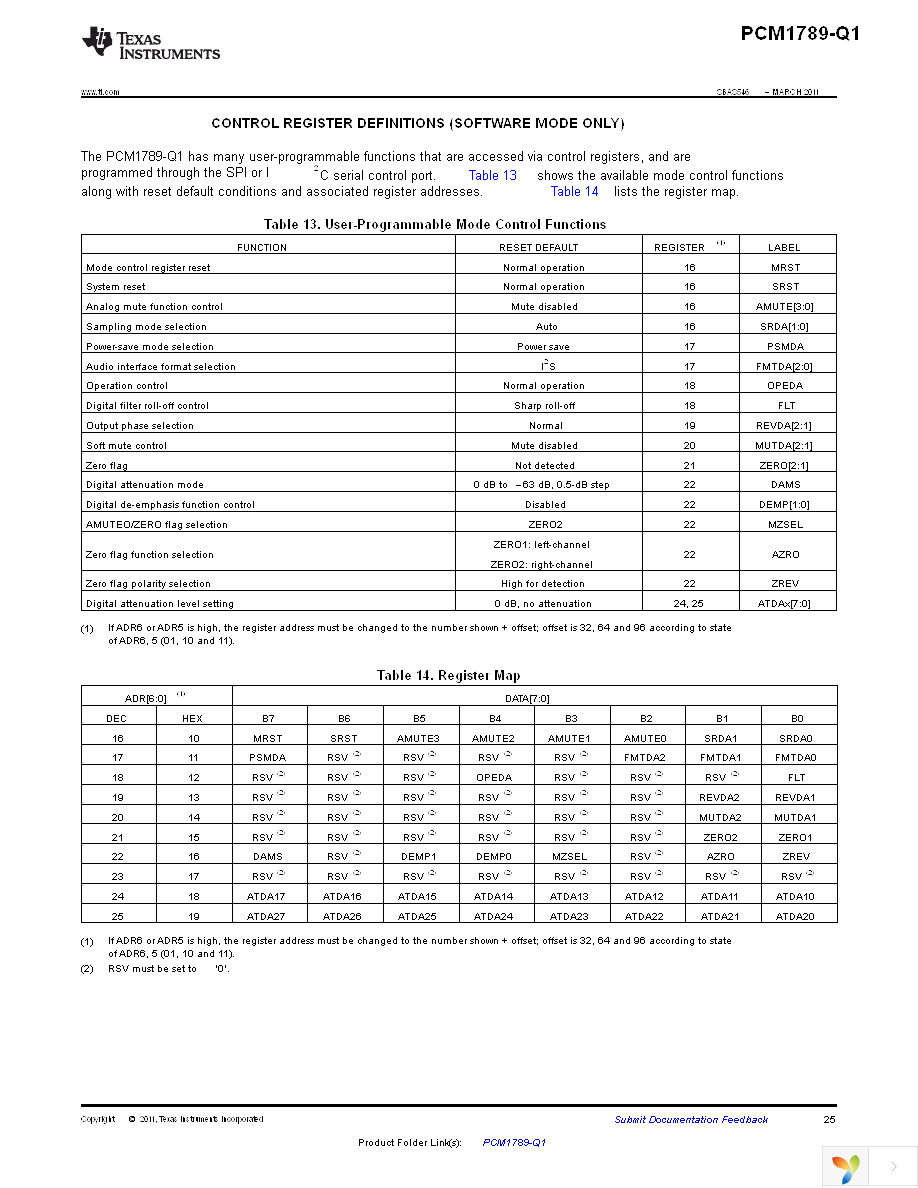 PCM1789TPWRQ1 Page 25