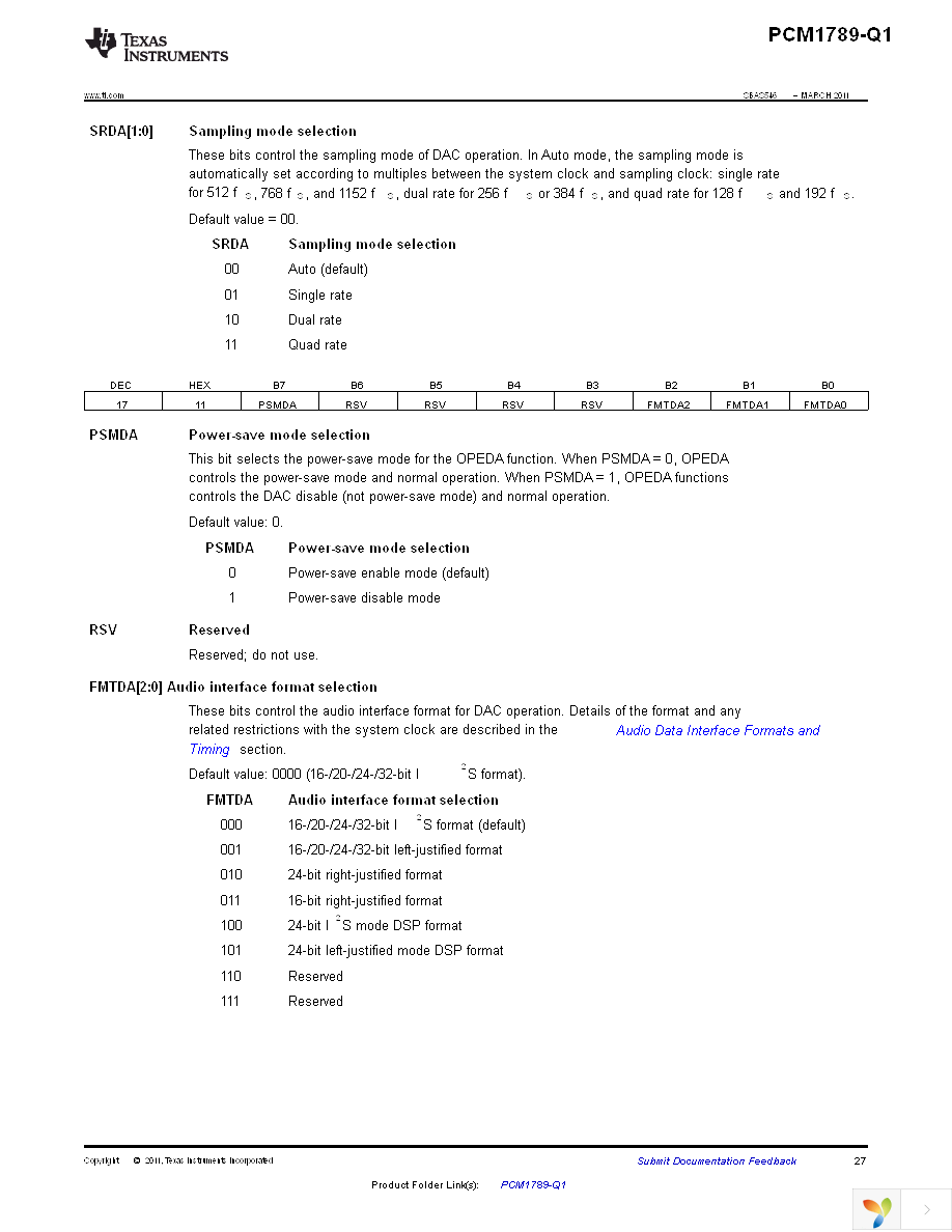 PCM1789TPWRQ1 Page 27