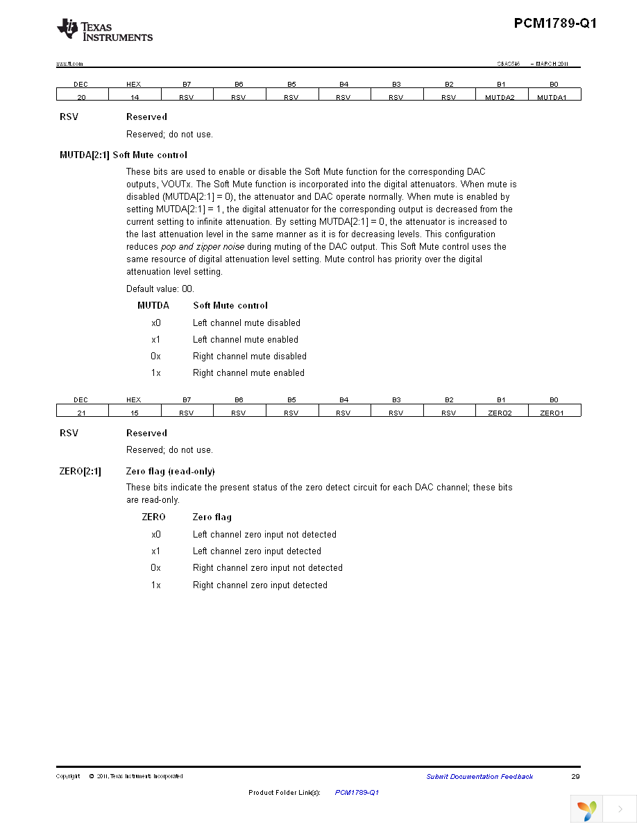 PCM1789TPWRQ1 Page 29