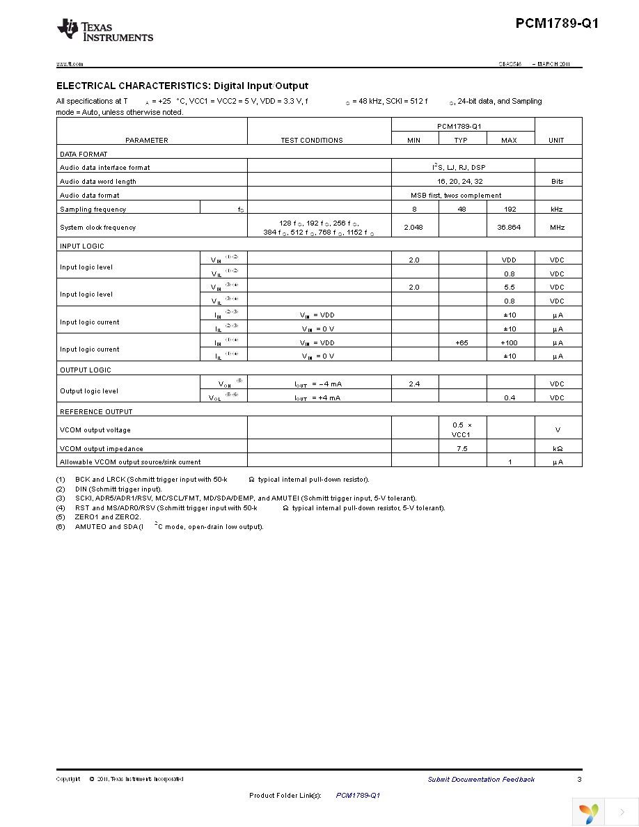 PCM1789TPWRQ1 Page 3