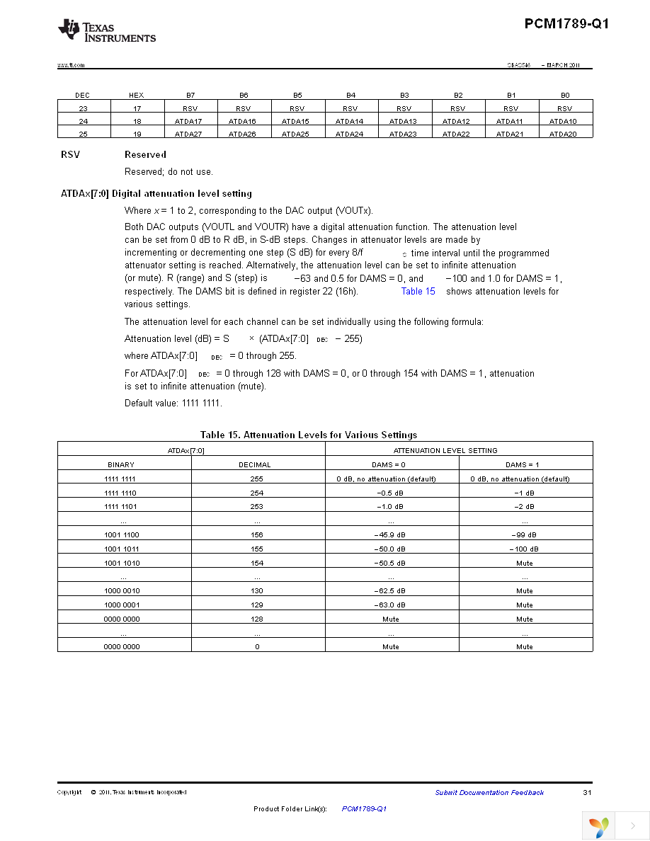 PCM1789TPWRQ1 Page 31