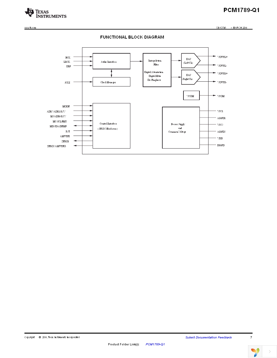 PCM1789TPWRQ1 Page 7