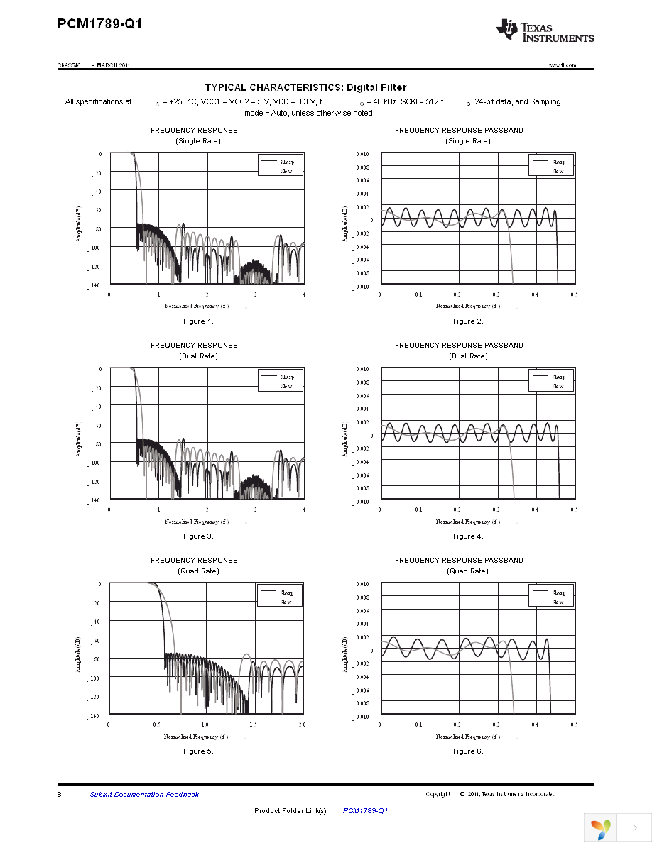 PCM1789TPWRQ1 Page 8