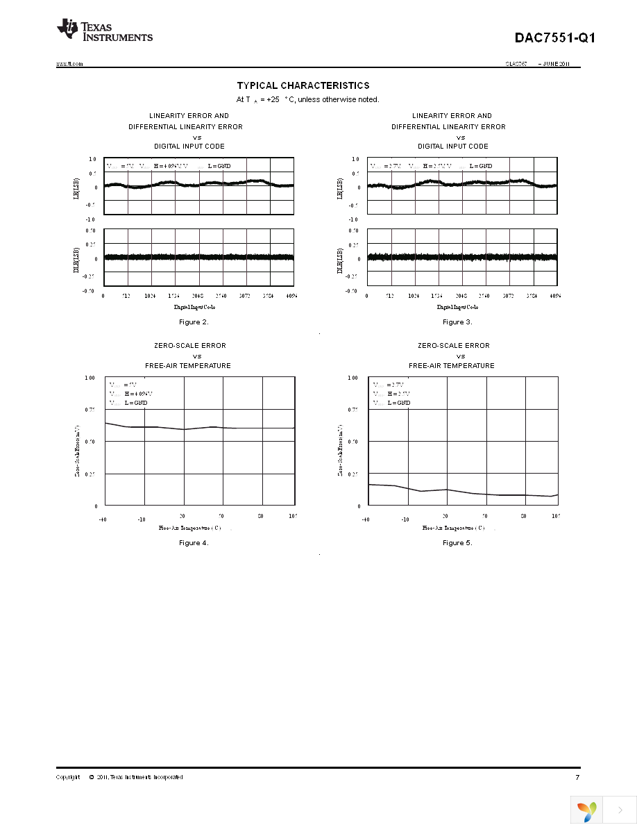 DAC7551TDRNRQ1 Page 7