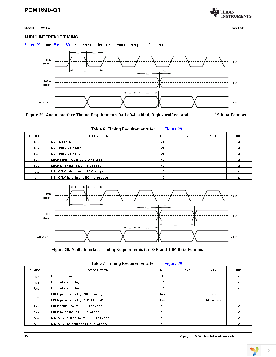 PCM1690IDCARQ1 Page 20