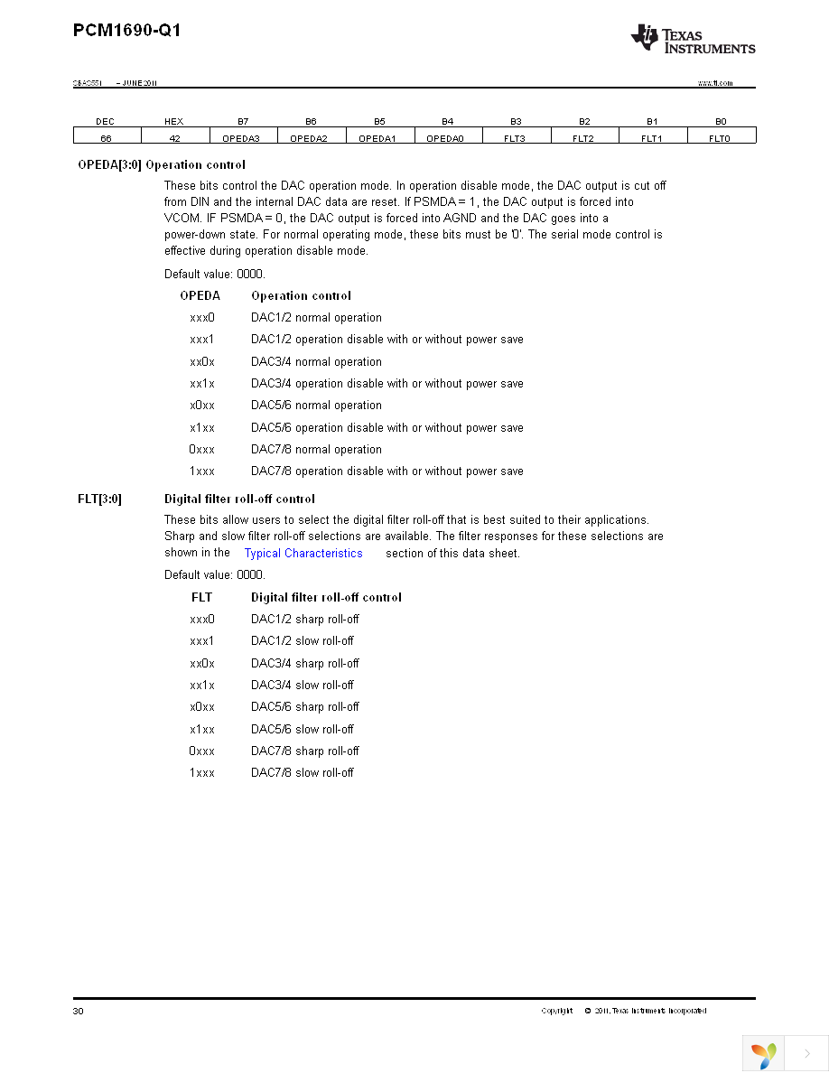 PCM1690IDCARQ1 Page 30