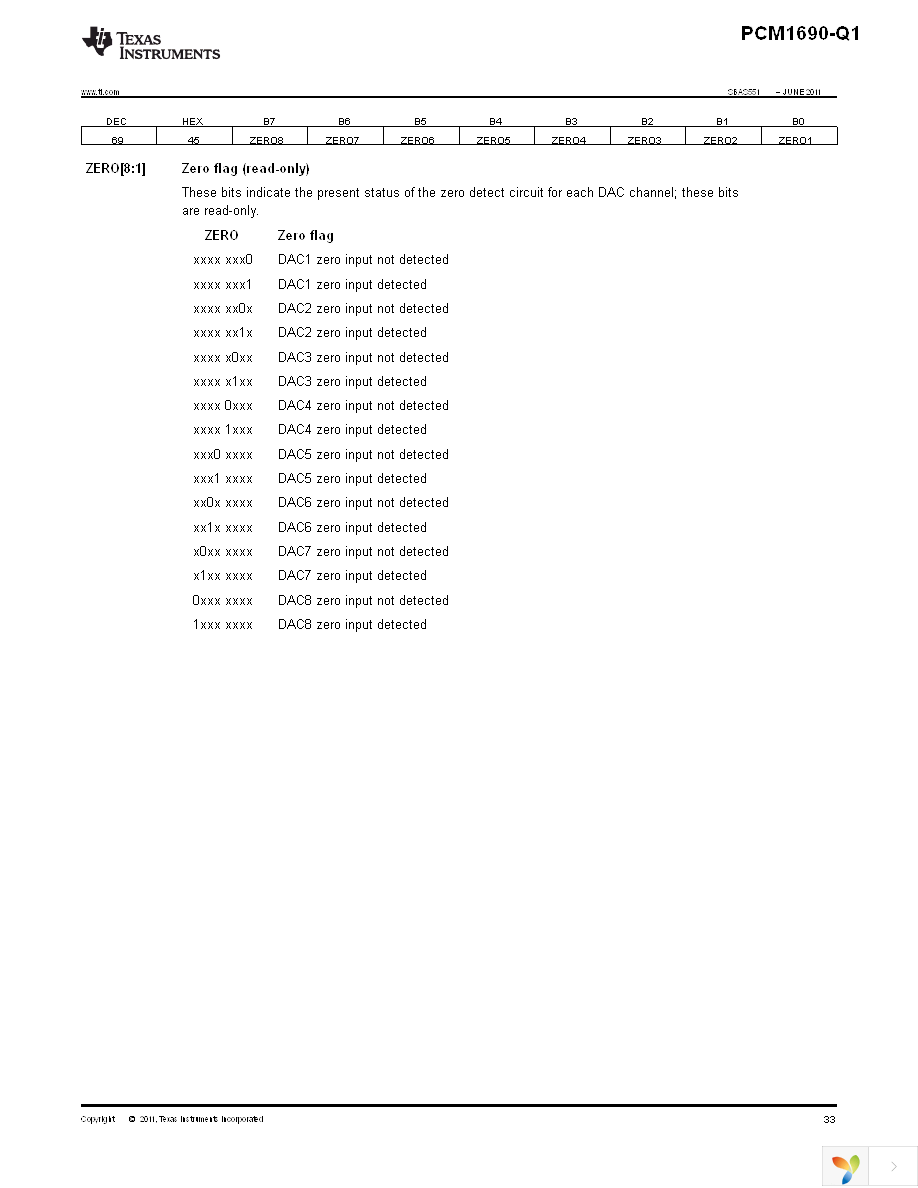 PCM1690IDCARQ1 Page 33