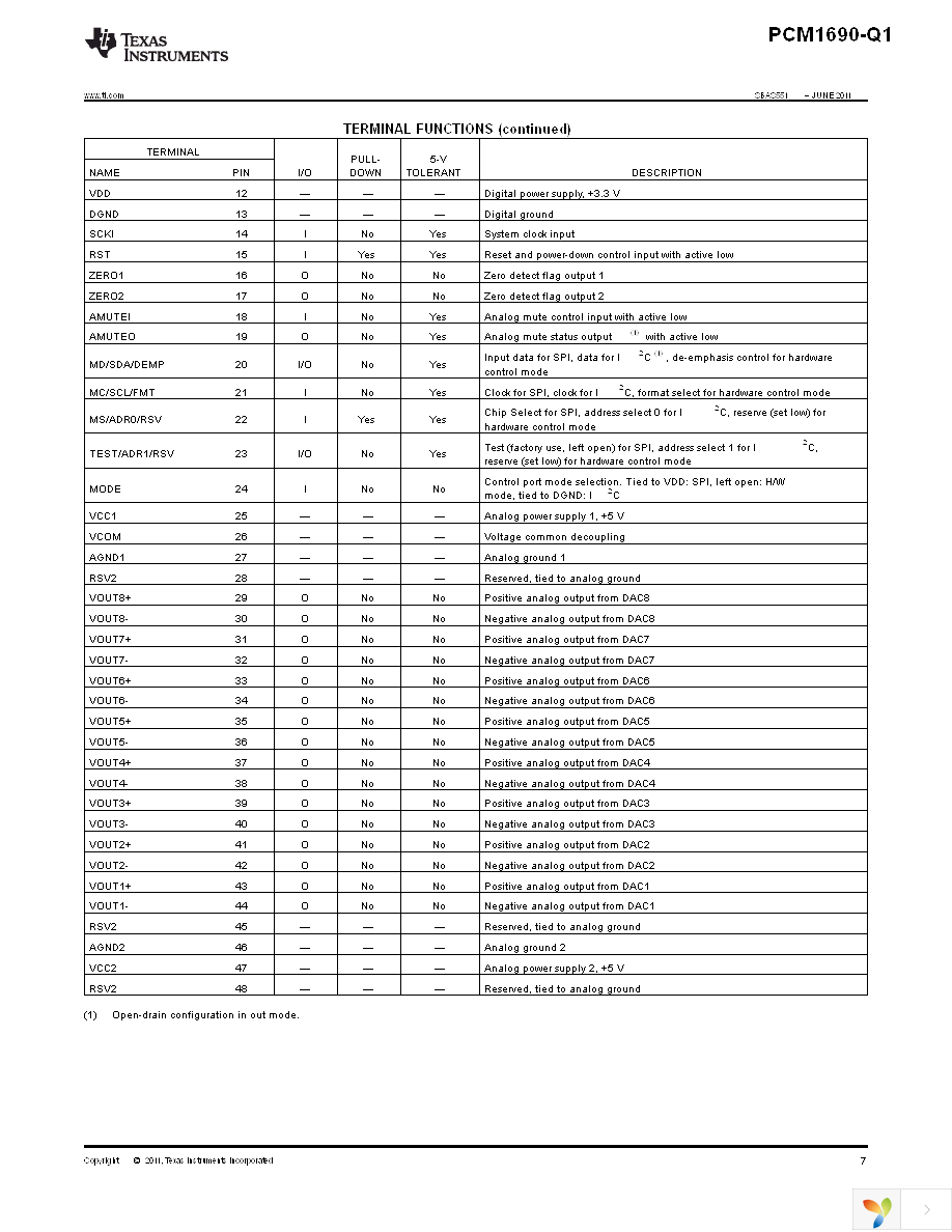 PCM1690IDCARQ1 Page 7