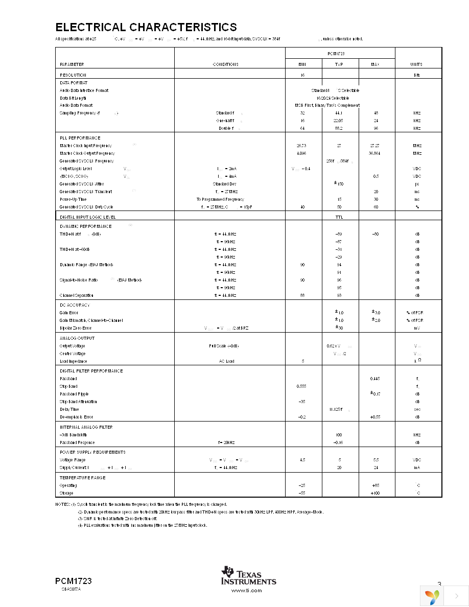 PCM1723E Page 3