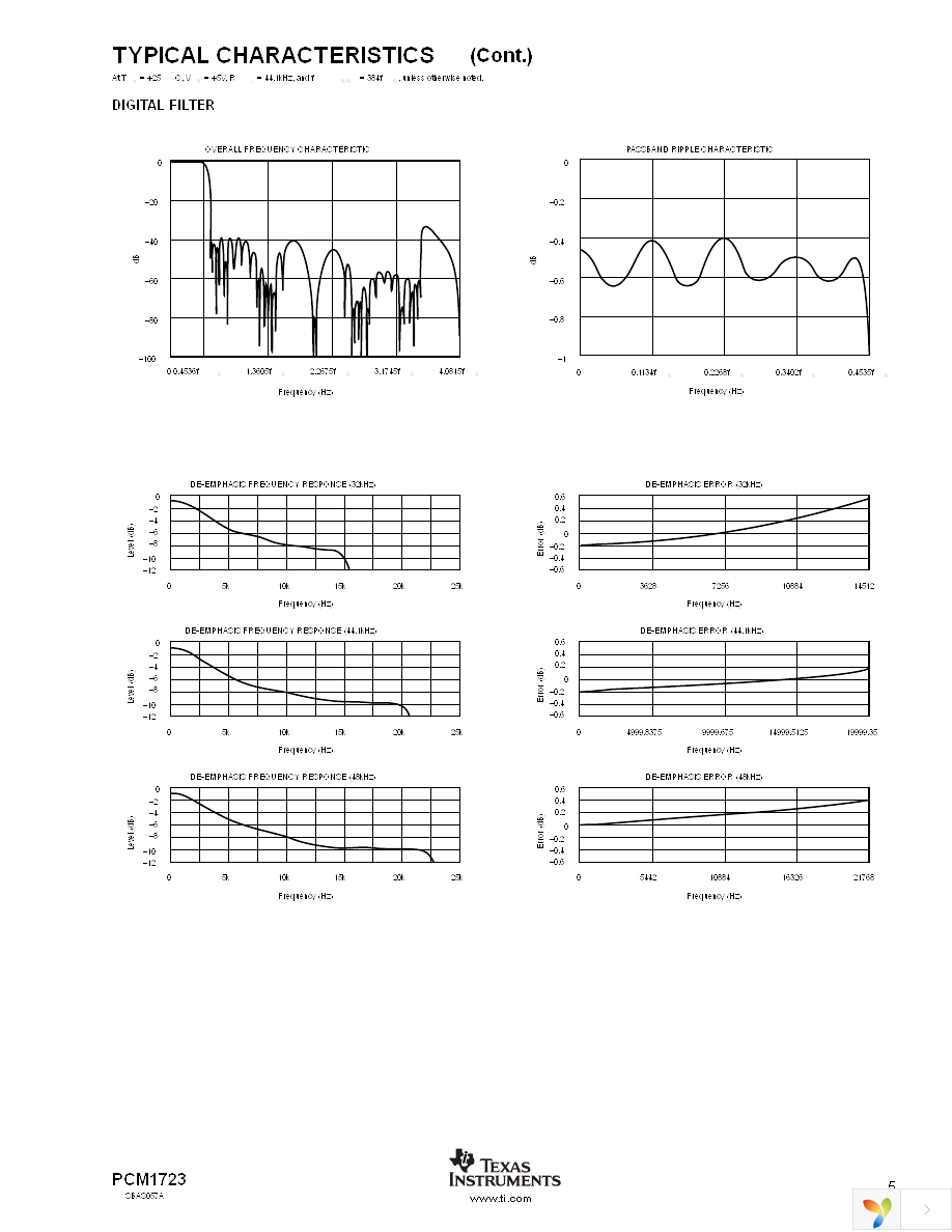 PCM1723E Page 5