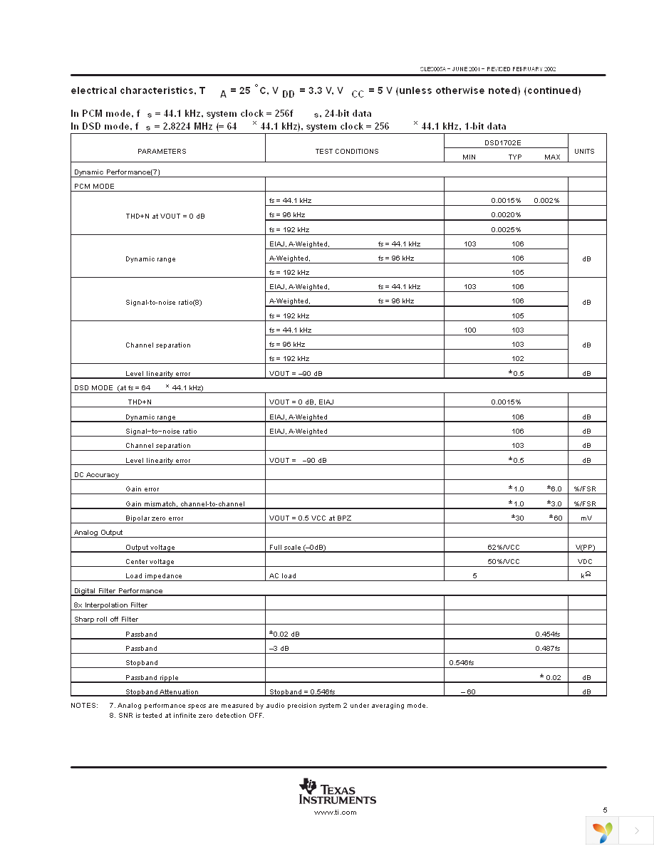 DSD1702E Page 5