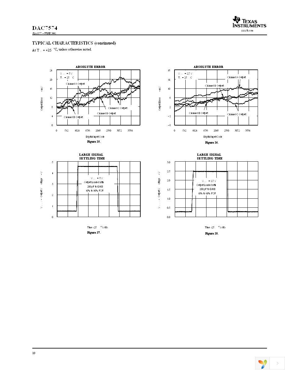 DAC7574IDGSR Page 10