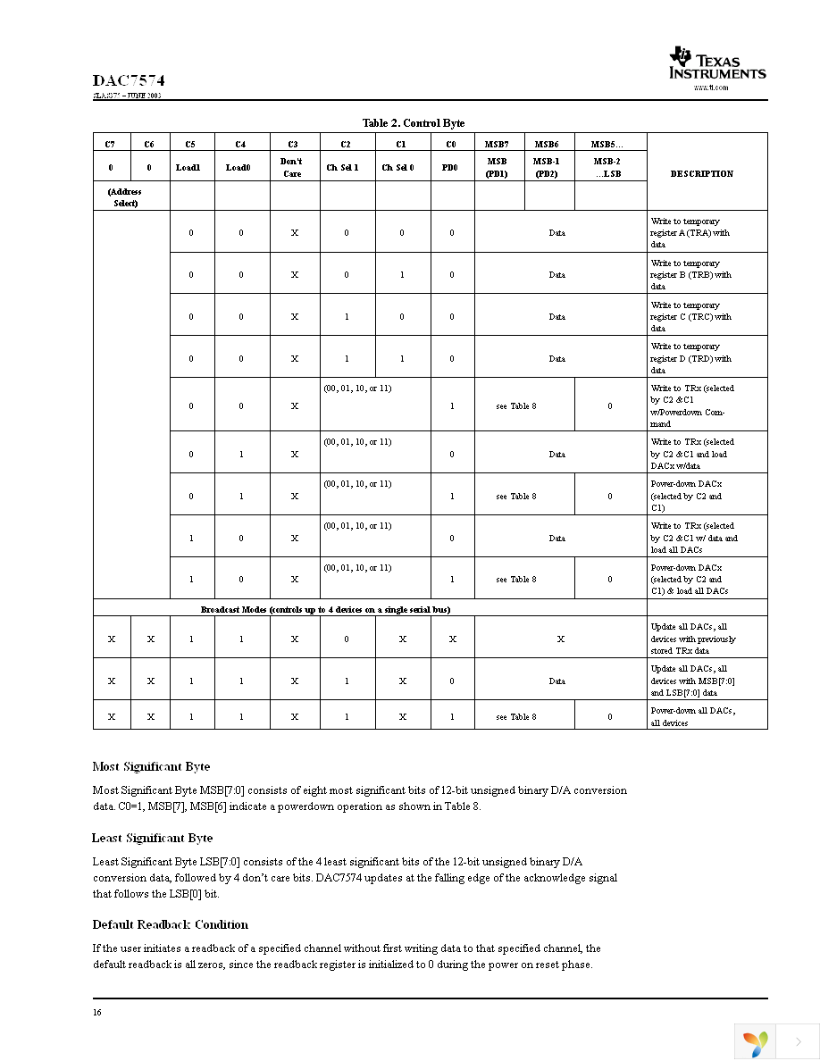 DAC7574IDGSR Page 16