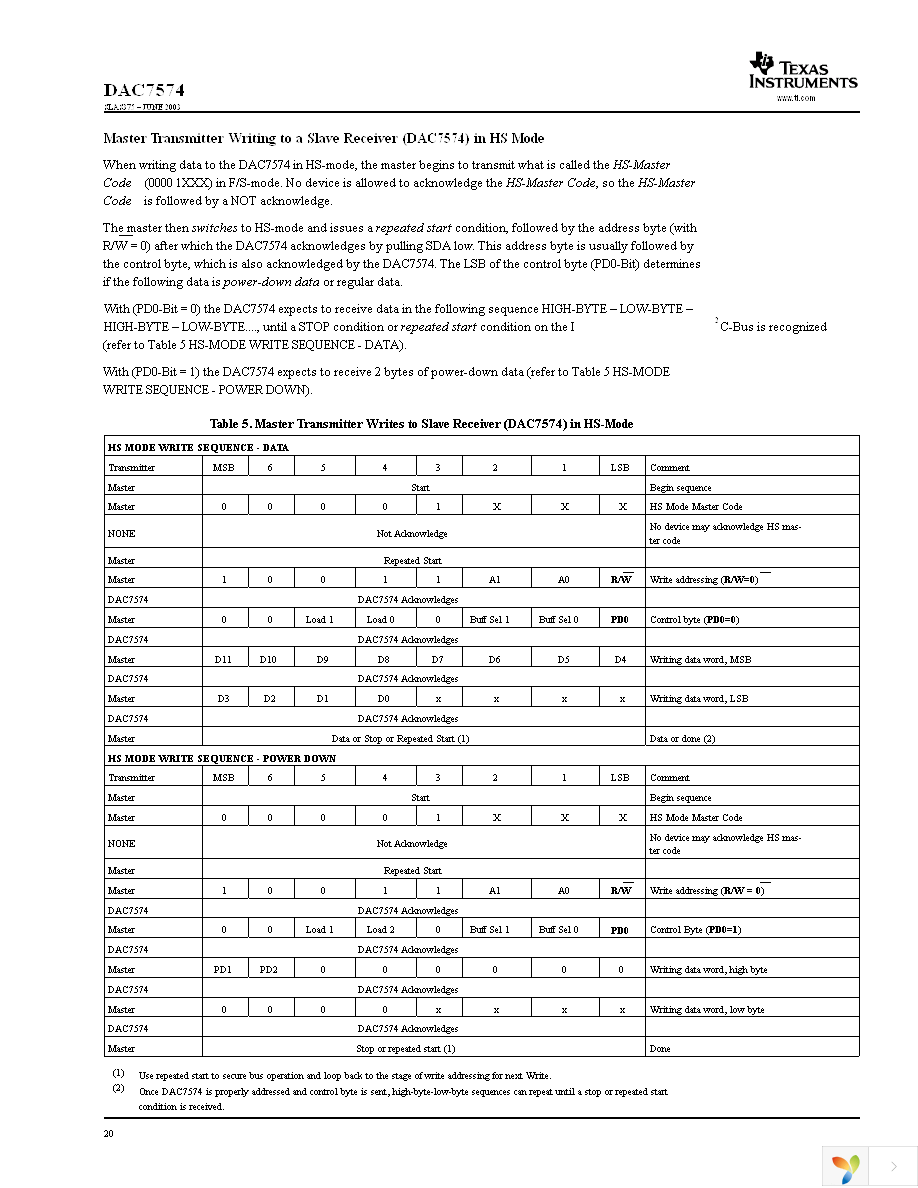 DAC7574IDGSR Page 20