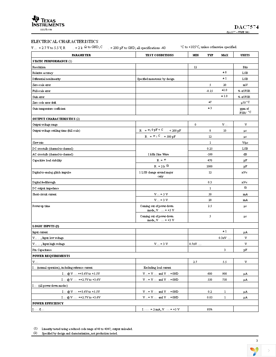 DAC7574IDGSR Page 3