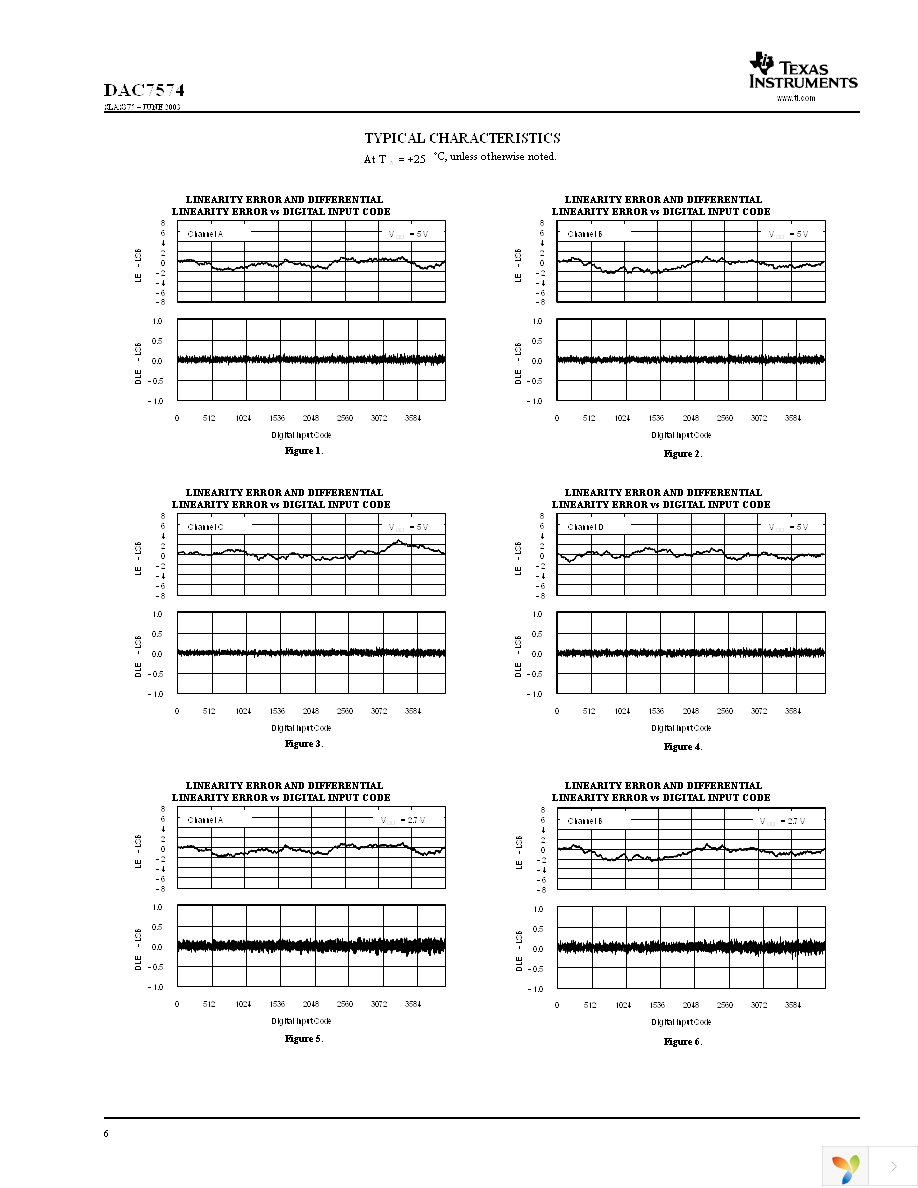 DAC7574IDGSR Page 6