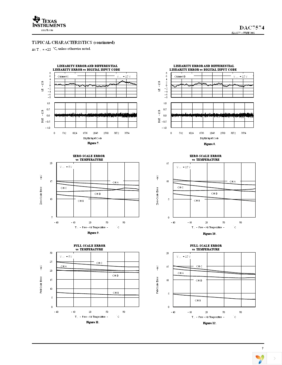 DAC7574IDGSR Page 7