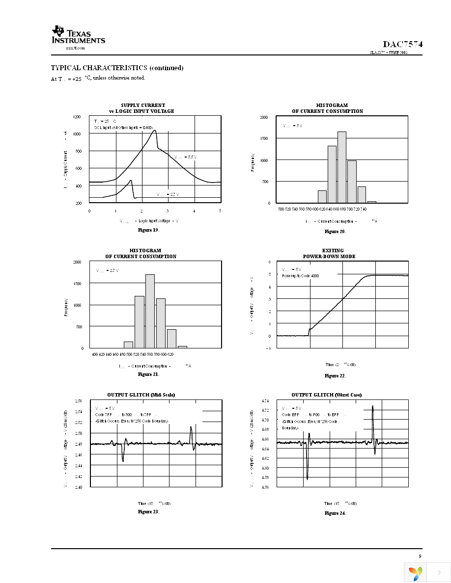 DAC7574IDGSR Page 9