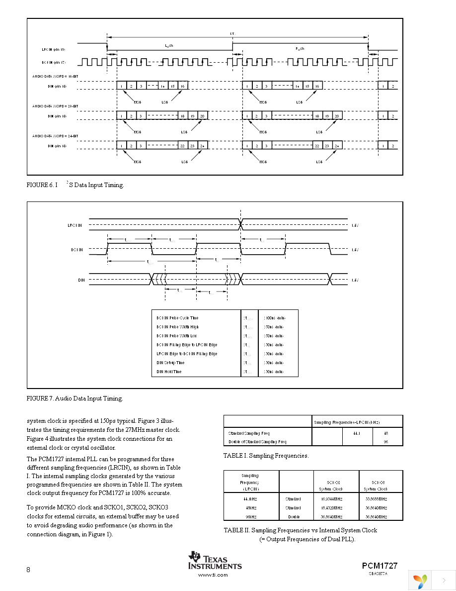 PCM1727E Page 8