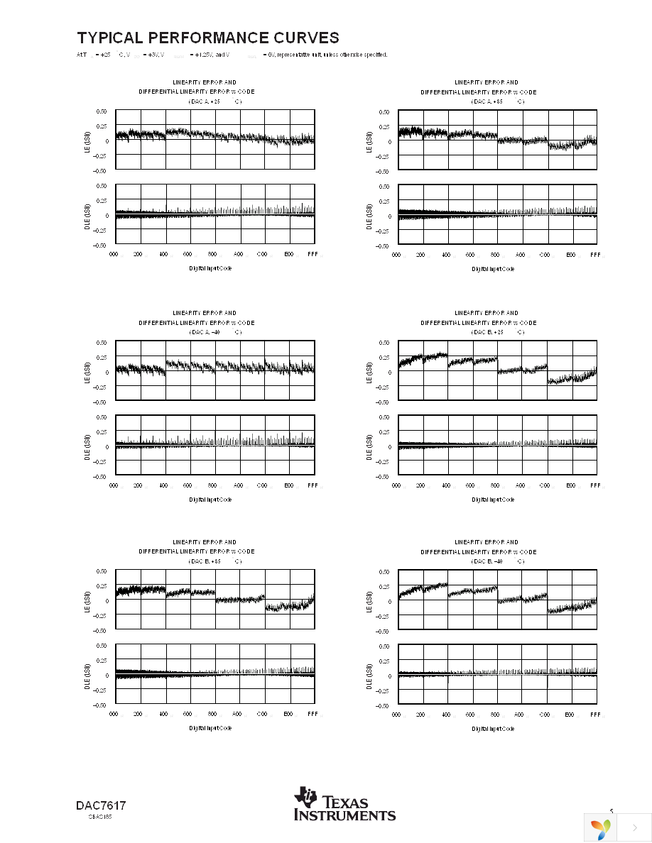 DAC7617EB Page 5