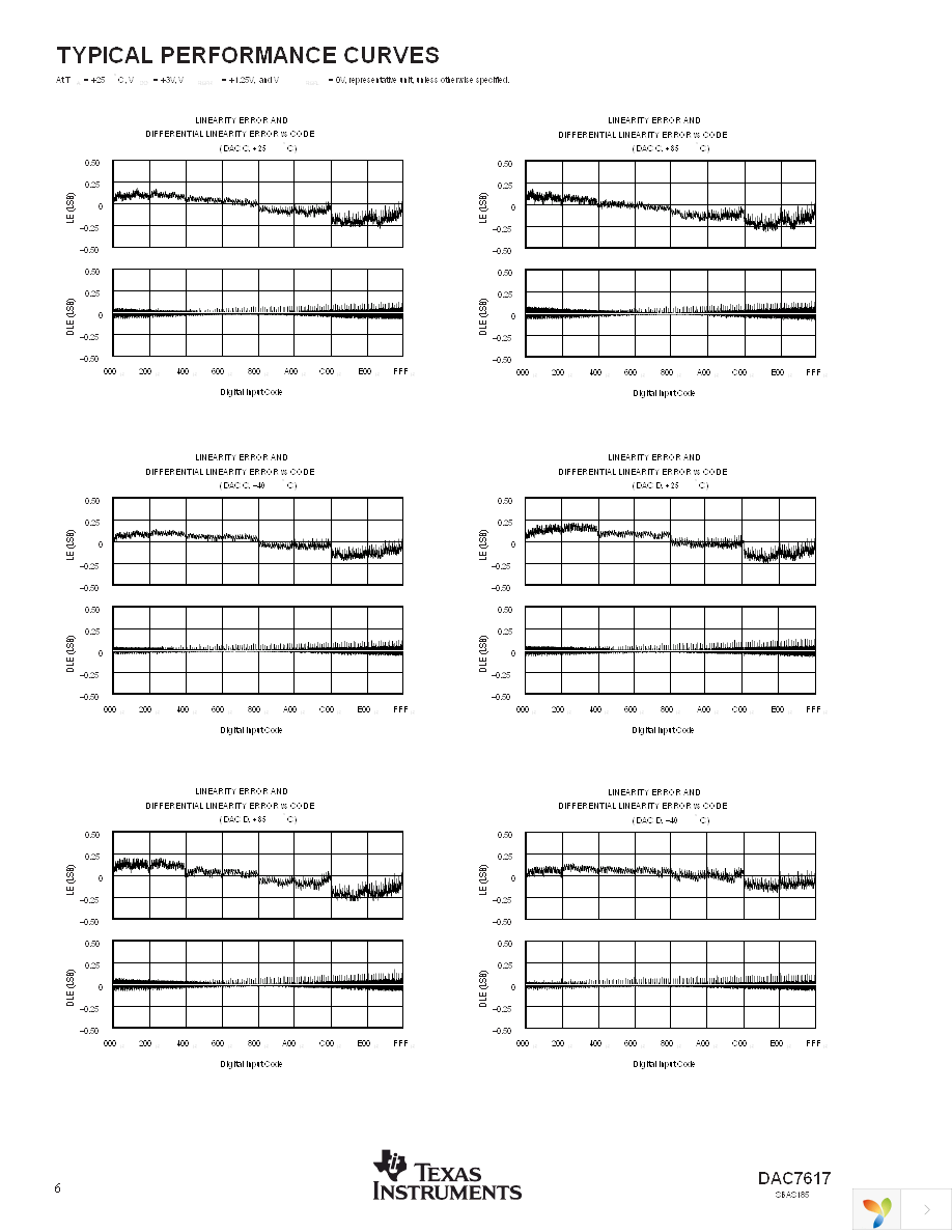 DAC7617EB Page 6