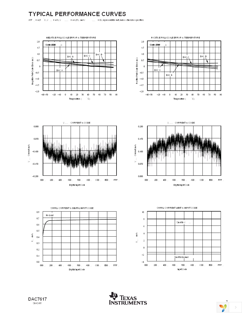 DAC7617EB Page 7