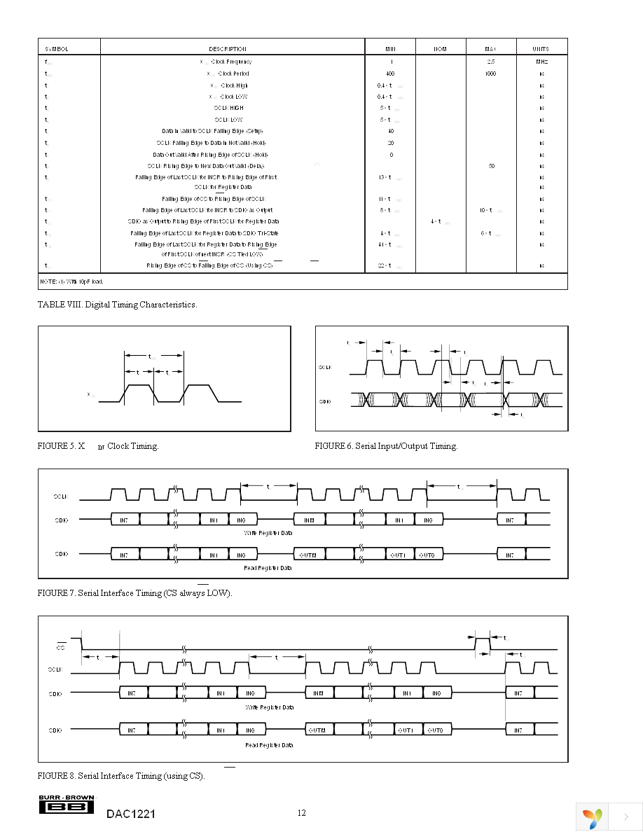 DAC1221E Page 12