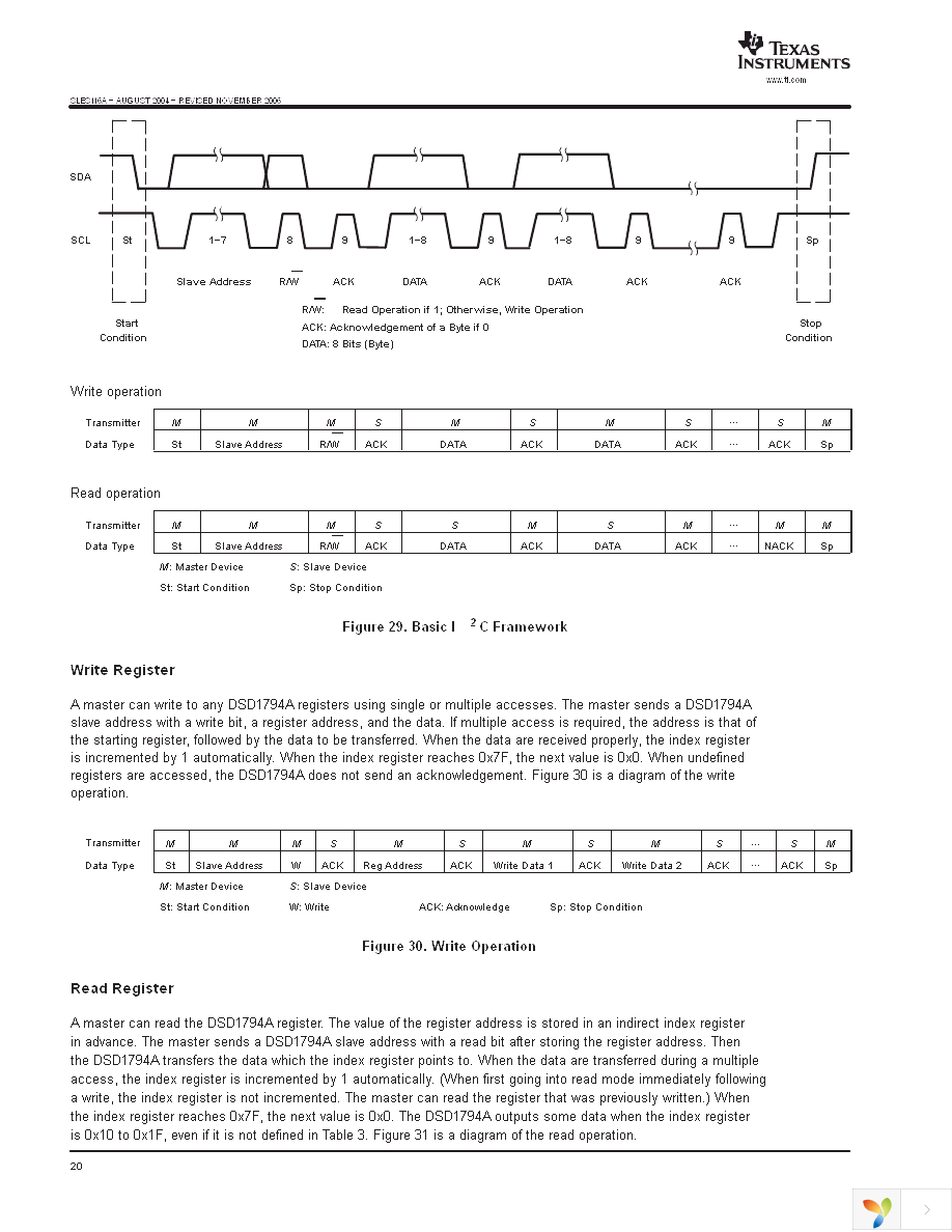 DSD1794ADBR Page 20