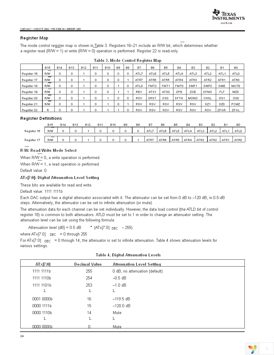 DSD1794ADBR Page 24