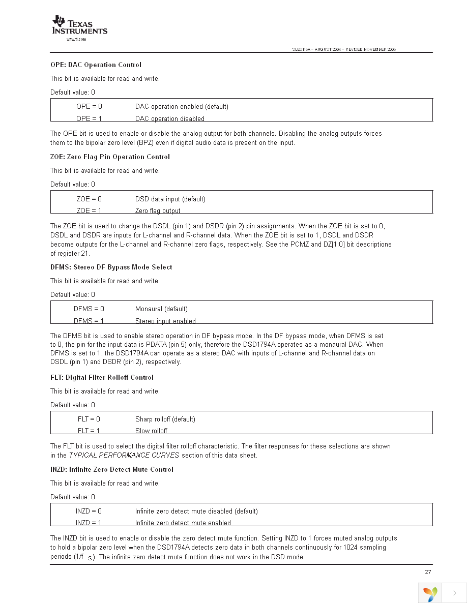 DSD1794ADBR Page 27