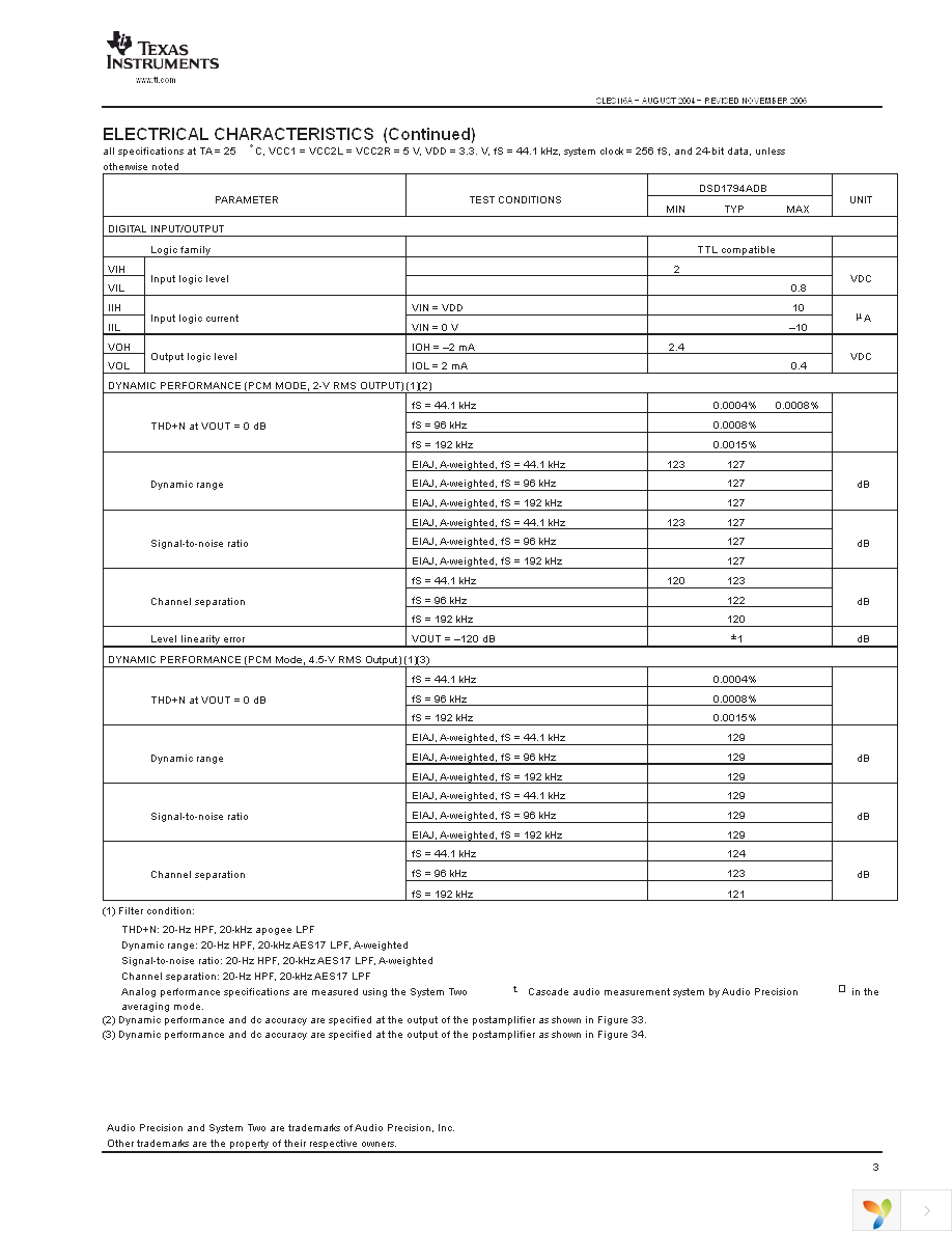 DSD1794ADBR Page 3