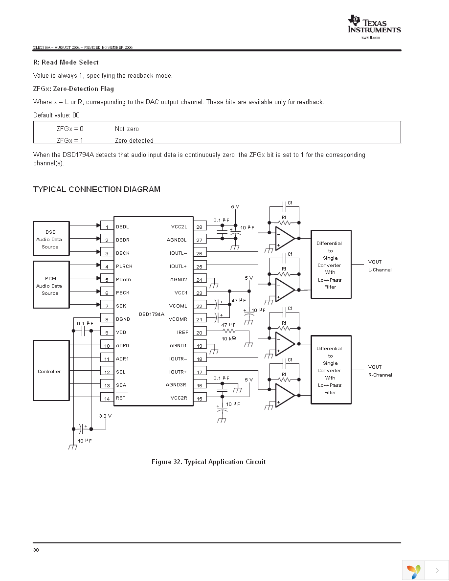 DSD1794ADBR Page 30