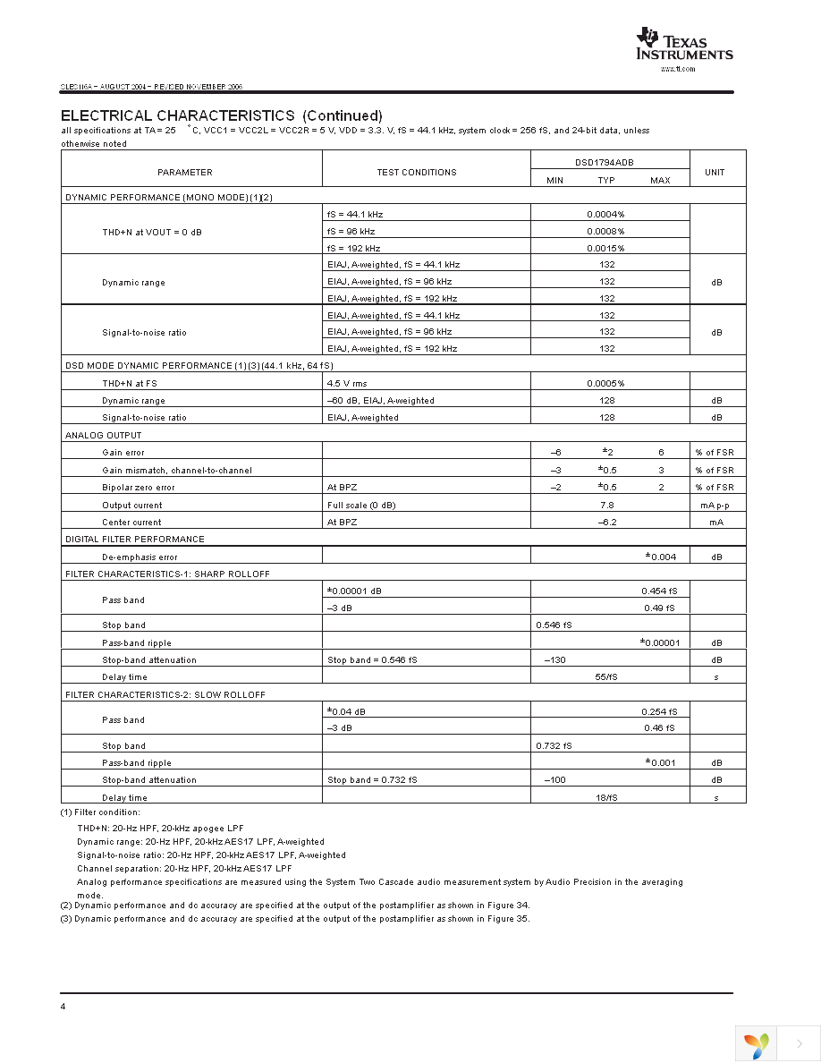 DSD1794ADBR Page 4