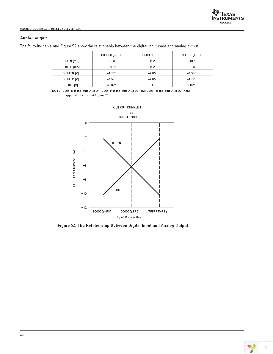 DSD1794ADBR Page 44